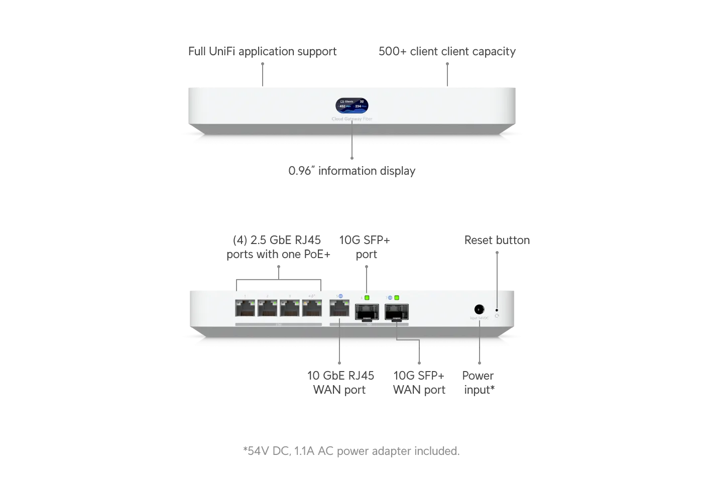 Ubiquiti